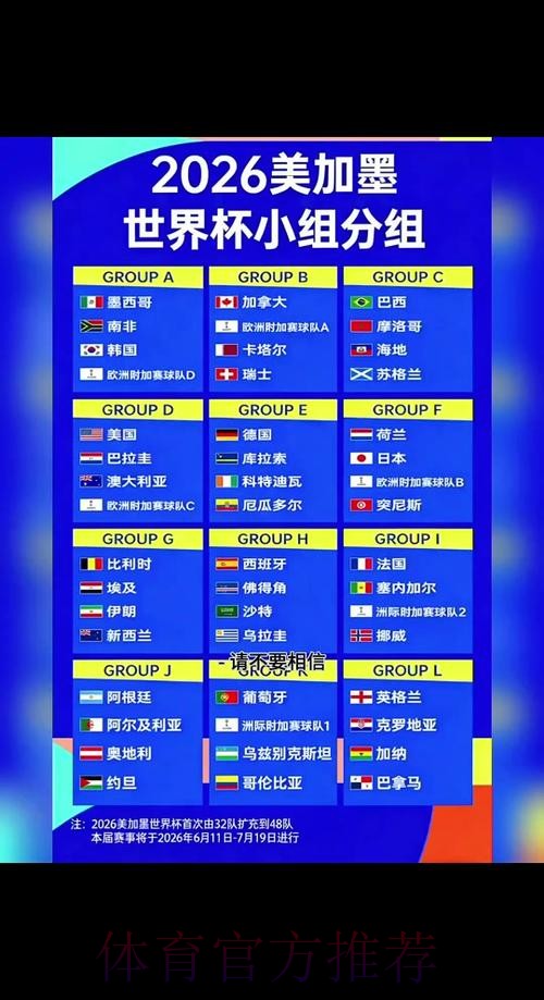 2026世界杯参赛球队APP