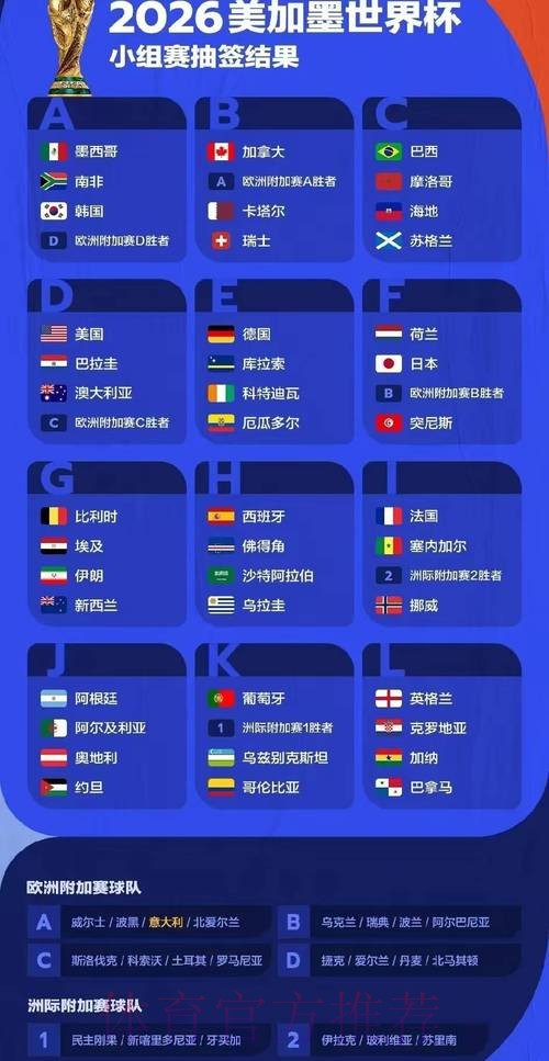 2026世界杯预测分析方法 2026世界杯预测分析方法